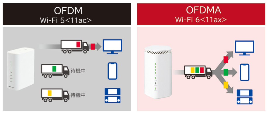 wimax kisyu hikaku007