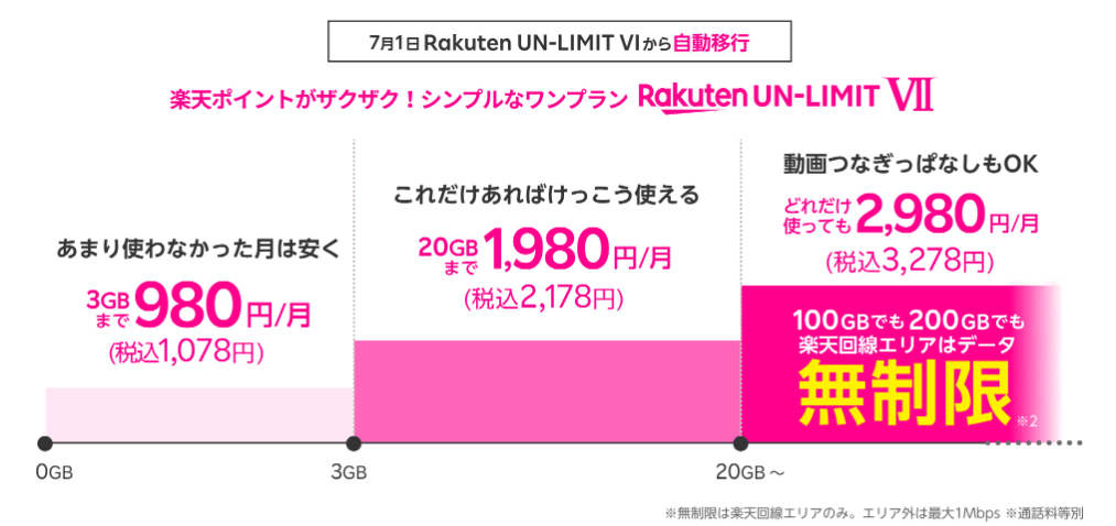 wimax rakuten wifi005