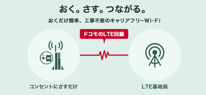 docomo okudakewifi 002