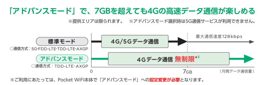 ymobile pocketwifi 005