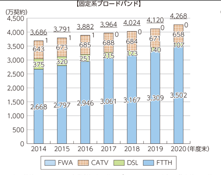 5g wifi difference 006