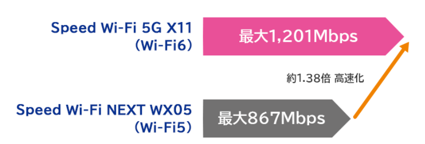 speedwifi5gx11 003