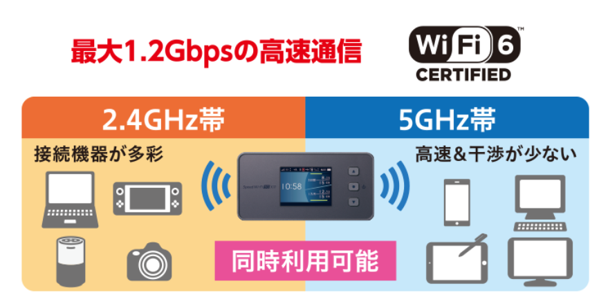 speedwifi5gx11 004