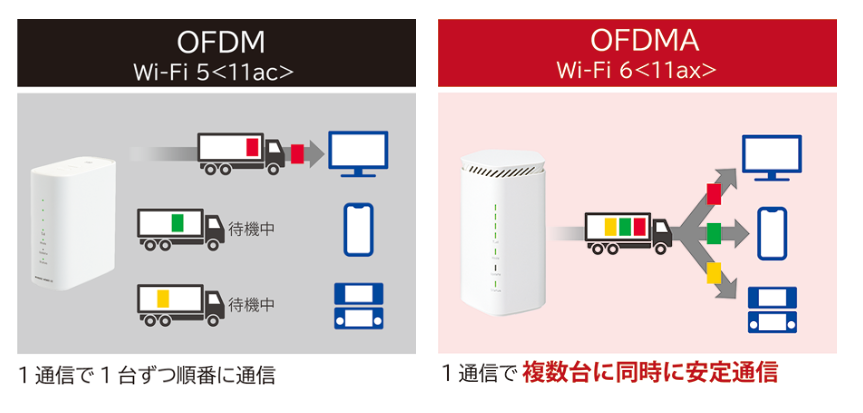 speedwifihome5gl11 010