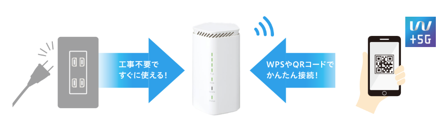 Speed Wi-Fi HOME 5G L12はおすすめ？実機レビューと合わせて詳細解説 BreWodCx