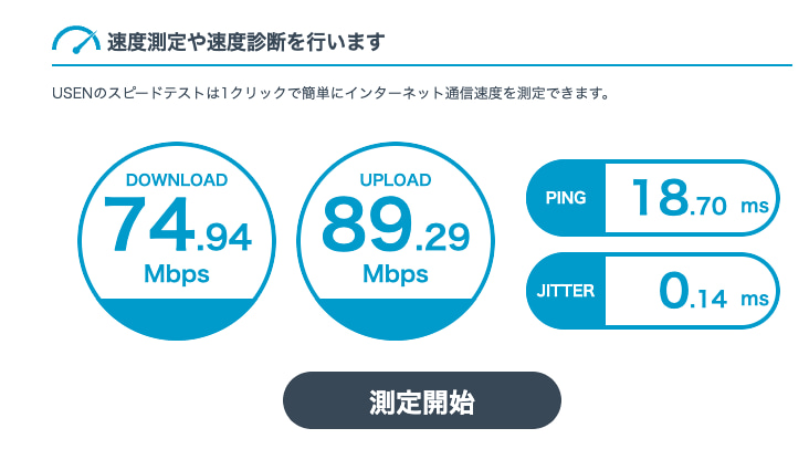 internet speed in use008