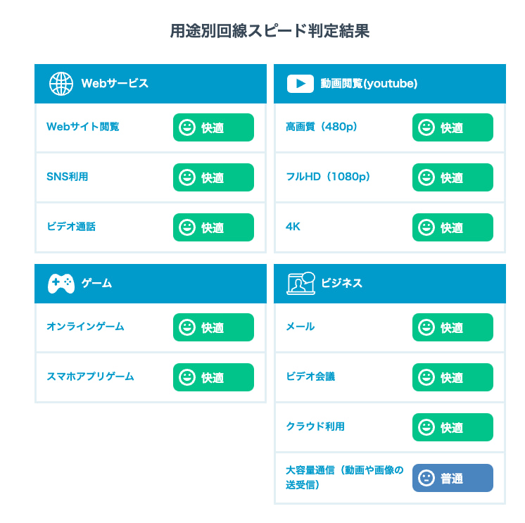 internet speed in use009