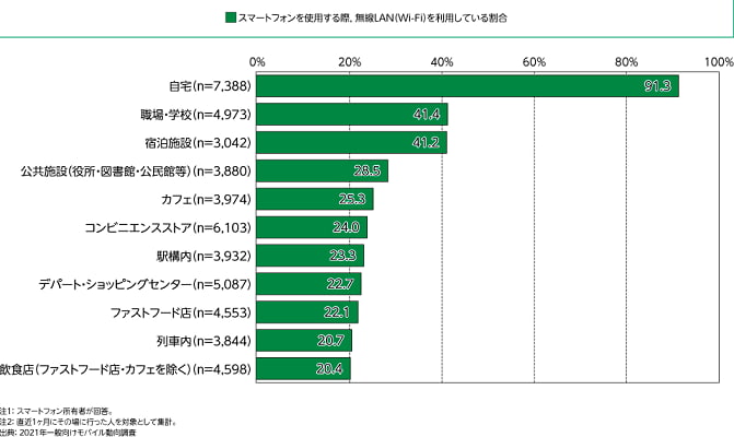 living alone internet fee average005