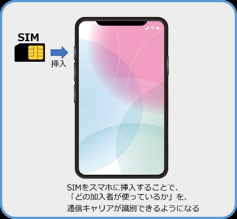 SIMの差し込みイメージ