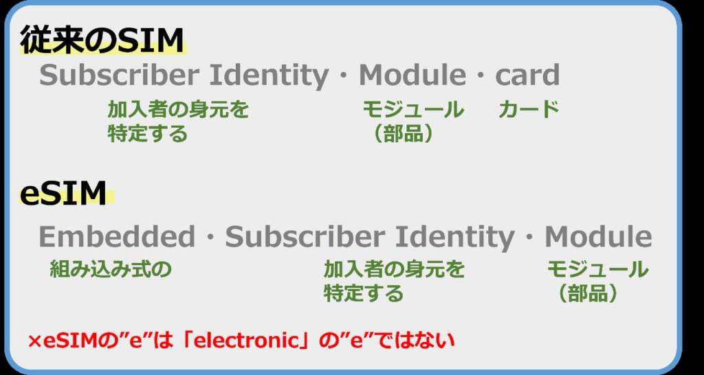 SIMとeSIMの言葉の意味