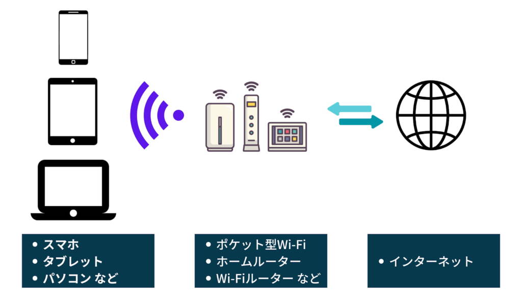 wi fi does not take monthly004