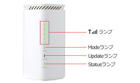 auホームルーターのランプについて解説！赤ランプで繋がらない時の対処方法