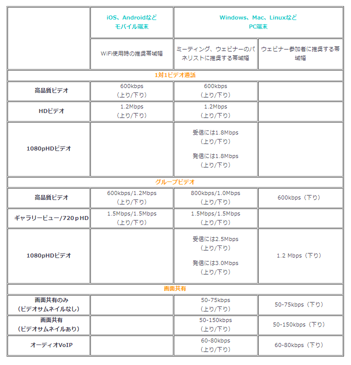 pocketwifi zoom12