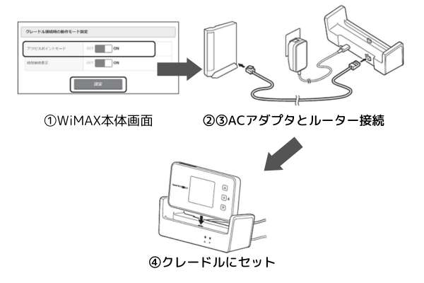 wimax cradle04