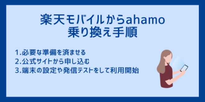 楽天モバイルからahamoの乗り換え手順
1.必要な準備を済ませる
2.公式サイトから申し込む
3.端末の設定や発信テストをして利用開始