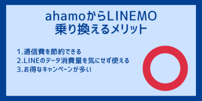 ahamoからLINEMOに乗り換えるメリット
1.通信費を節約できる
2.LINEのデータ消費量を気にせず使える
3.お得なキャンペーンが多い