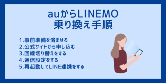 auからLINEMOへの乗り換え手順
1.事前準備を済ませる
2.公式サイトから申し込む
3.回線切り替えをする
4.通信設定をする
5.再起動してLINE連携をする