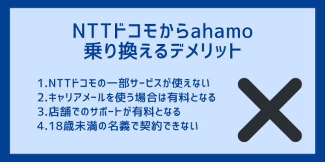 NTTドコモからahamoに乗り換えるデメリット
1.NTTドコモの一部サービスが使えない
2.キャリアメールを使う場合は有料となる
3.店舗でのサポートが有料となる
4.18歳未満の名義で契約できない