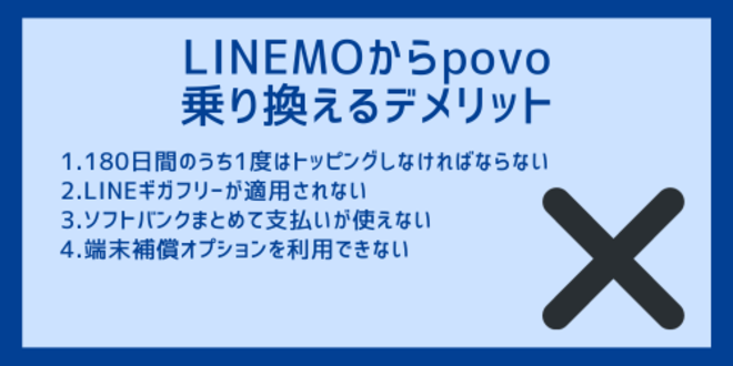 LINEMOからpovoに乗り換えるデメリット
1.180日間のうち1度はトッピングしなければならない
2.LINEギガフリーが適用されない
3.ソフトバンクまとめて支払いが使えない
4.端末補償オプションを利用できない