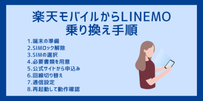 楽天モバイルからLINEMOへの乗り換え手順
1.端末の準備
2.SIMロック解除
3.SIMの選択
4.必要書類の用意
5.公式サイトから申込み
6.回線切り替え
7.通信設定
8.再起動して動作確認