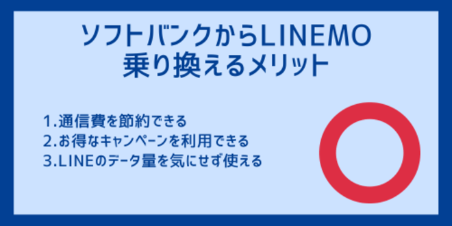 ソフトバンクからLINEMOに乗り換えるメリット
1.通信費を節約できる
2.お得なキャンペーンを利用できる
3.LINEのデータ量を気にせず使える