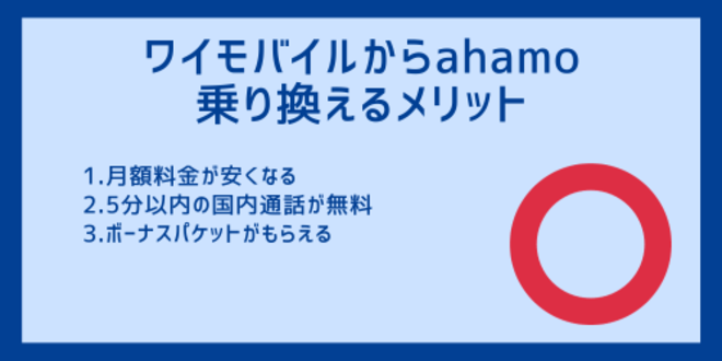 ワイモバイルからahamoに乗り換えるメリット
1.月額料金が安くなる
2.5分以内の国内通話が無料
3.ボーナスパケットがもらえる