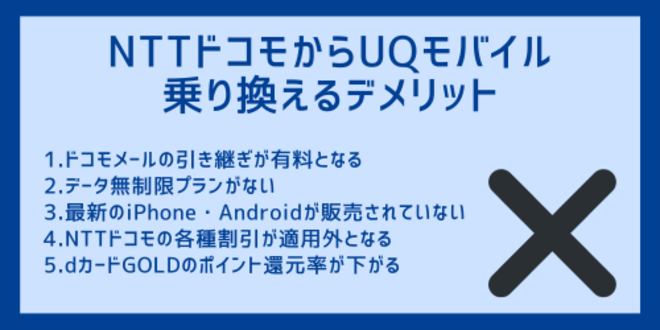NTTドコモからUQモバイルに乗り換えるデメリット
1.ドコモメールの引き継ぎが有料となる
2.データ無制限プランがない
3.最新のiPhone・Androidが販売されていない
4.NTTドコモの各種割引が適用外となる
5.dカードGOLDのポイント還元率が下がる