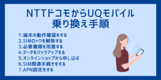 NTTドコモからUQモバイルの乗り換え手順
1.端末の動作確認をする
2.SIMロックを解除する
3.必要書類を用意する
4.データをバックアップする
5.オンラインショップから申し込む
6.SIM開通手続きをする
7.APN設定をする