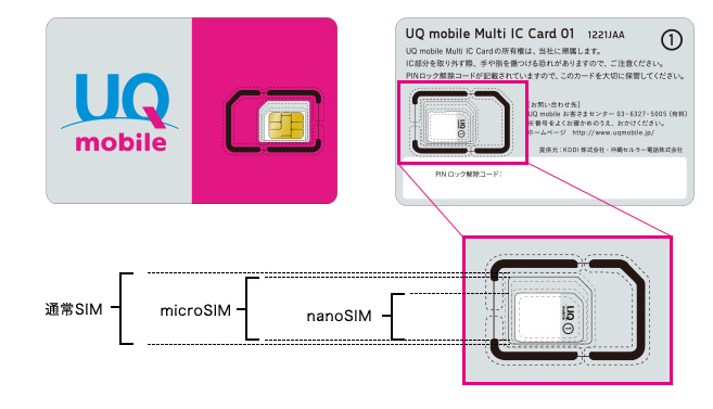UQモバイルのSIMカード