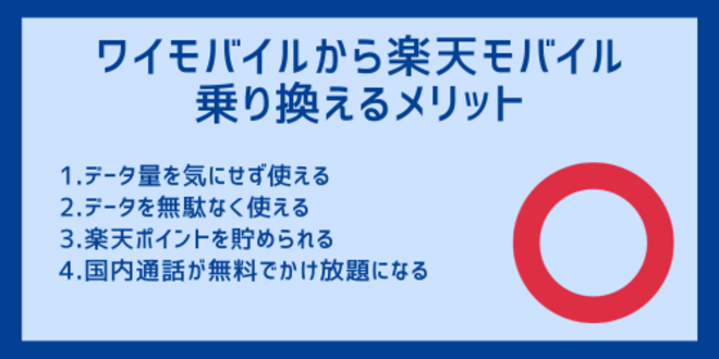 ワイモバイルから楽天モバイルに乗り換えるメリット
1.データ量を気にせず使える
2.データを無駄なく使える
3.楽天ポイントを貯められる
4.国内通話が無料でかけ放題になる