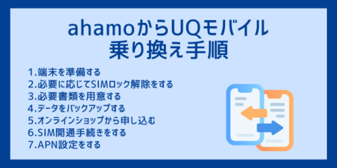 ahamoからUQモバイルへの乗り換え手順
1.端末を準備する
2.必要に応じてSIMロック解除をする
3.必要書類を用意する
4.データをバックアップする
5.オンラインショップから申し込む
6.SIM開通手続きをする
7.APN設定をする