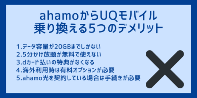 ahamoからUQモバイルに乗り換える5つのデメリット
1.データ容量が20GBまでしか使えない
2.5分かけ放題が無料で使えない
3.dカード払いの特典がなくなる
4.海外利用時は有料オプションが必要
5.ahamo光を契約している場合は手続きが必要