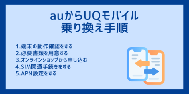 auからUQモバイルに乗り換える手順
1.端末の動作確認をする
2.必要書類を用意する
3.オンラインショップから申し込む
4.SIM開通手続きをする
5.APN設定をする