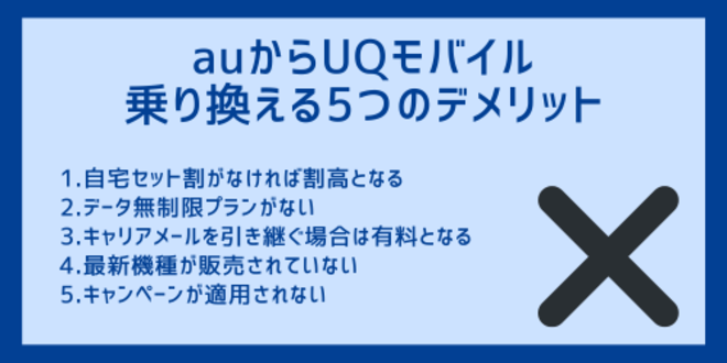 auからUQモバイルに乗り換える5つのデメリット
1.自宅セット割がなければ割高となる
2.データ無制限プランがない
3.キャリアメールを引き継ぐ場合は有料となる
4.最新機種が販売されていない
5.キャンペーンが適用されない