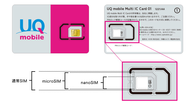 UQモバイルSIMカード