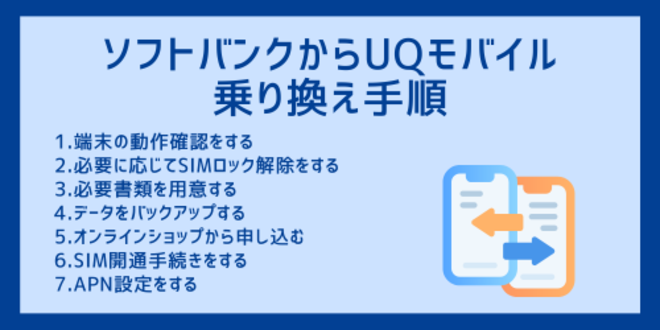 ソフトバンクからUQモバイルへの乗り換え手順
1.端末の動作確認をする
2.必要に応じてSIMロック解除をする
3.必要書類を用意する
4.データをバックアップする
5.オンラインショップから申し込む
6.SIM開通手続きをする
7.APN設定をする