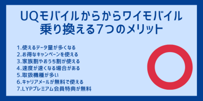 UQモバイルからワイモバイルに乗り換える7つのメリット
1.使えるデータ量が多くなる
2.お得なキャンペーンを使える
3.家族割やおうち割が使える
4.速度が速くなる場合がある
5.取扱機種が多い
6.キャリアメールが無料で使える
7.LYPプレミアム会員特典が無料