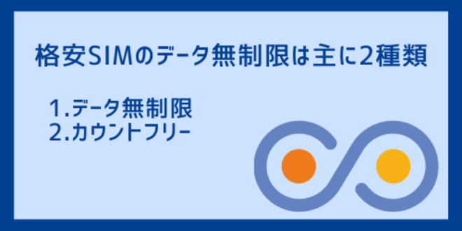 格安SIMのデータ無制限は主に2種類
1.データ無制限
2.カウントフリー