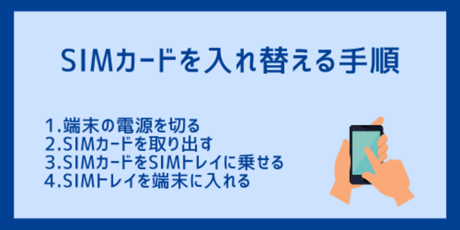 SIMカードを入れ替える手順
1.端末の電源を切る
2.SIMカードを取り出す
3.SIMカードをSIMトレイに乗せる
4.SIMトレイを端末に入れる