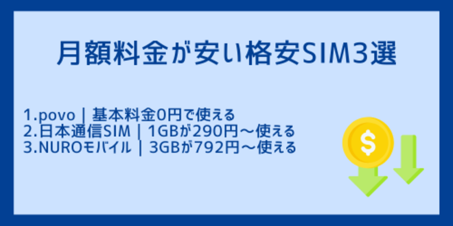 月額料金が安い格安SIM3選
1.povo｜基本料金0円で使える
2.日本通信SIM｜1GBが290円～使える
3.NUROモバイル｜3GBが792円～使える