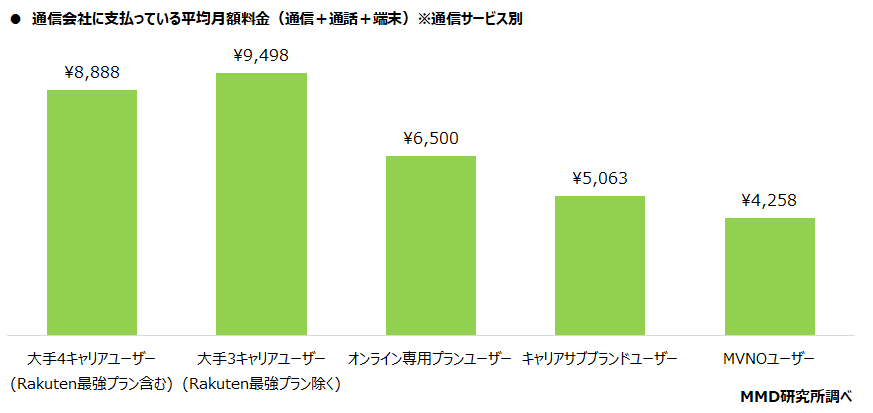 MMD研究所データ