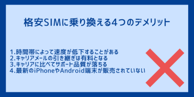 格安SIMに乗り換える4つのデメリット
1.時間帯によって速度が低下することがある
2.キャリアメールの引き継ぎは有料となる
3.キャリアに比べてサポート品質が落ちる
4.最新のiPhoneやAndroid端末が販売されていない