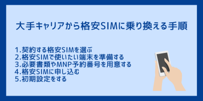 大手キャリアから格安SIMに乗り換える手順
1.契約する格安SIMを選ぶ
2.格安SIMで使いたい端末を準備する
3.必要書類やMNP予約番号を用意する
4.格安SIMに申し込む
5.初期設定をする