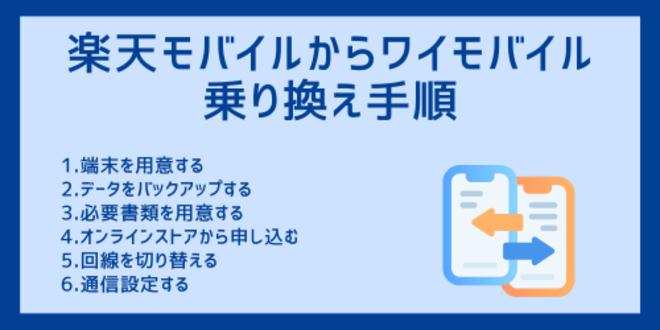 楽天モバイルからワイモバイルへの乗り換え手順
1.端末を用意する
2.データをバックアップする
3.必要書類を用意する
4.オンラインストアから申し込む
5.回線を切り替える
6.通信設定する