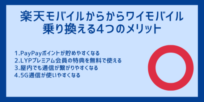 楽天モバイルからワイモバイルに乗り換える4つのメリット
1.PayPayポイントが貯めやすくなる
2.LYPプレミアム会員の特典を無料で使える
3.屋内でも通信が繋がりやすくなる
4.5G通信が使いやすくなる