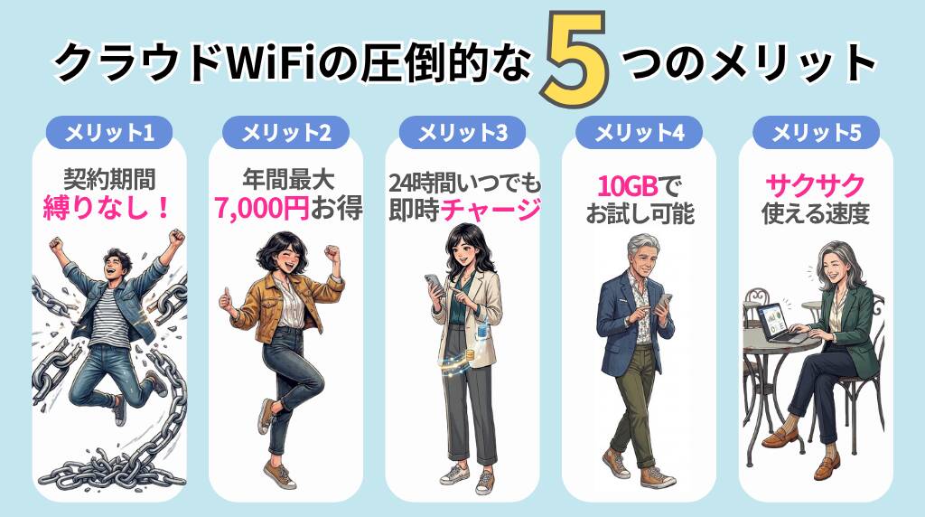 クラウドWiFi5つのメリット