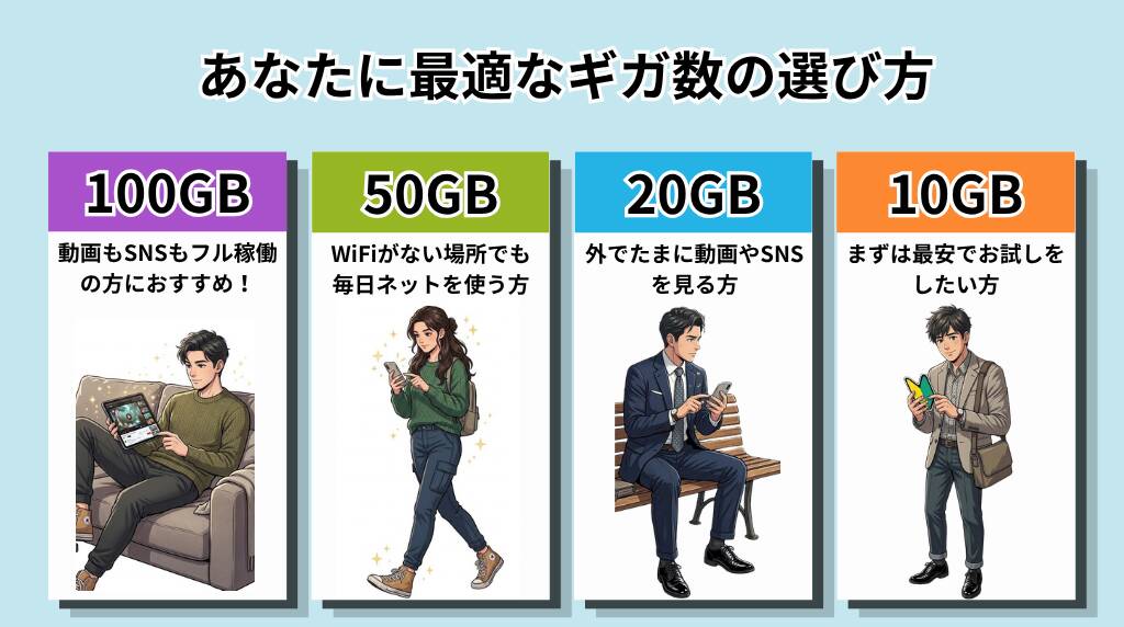 あなたに最適なプラン