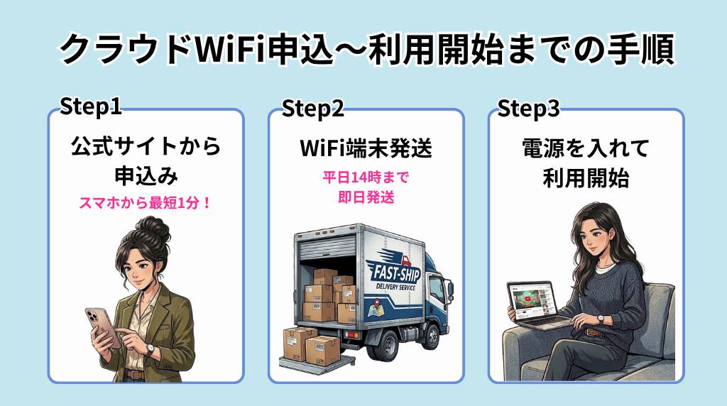 クラウドWiFiの紹介