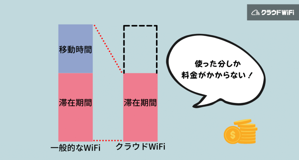 overseas wifi pop6 1