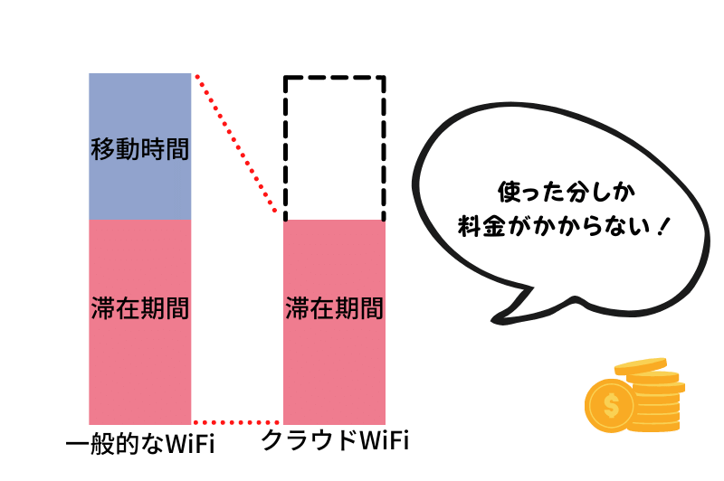 overseas wifi pop6